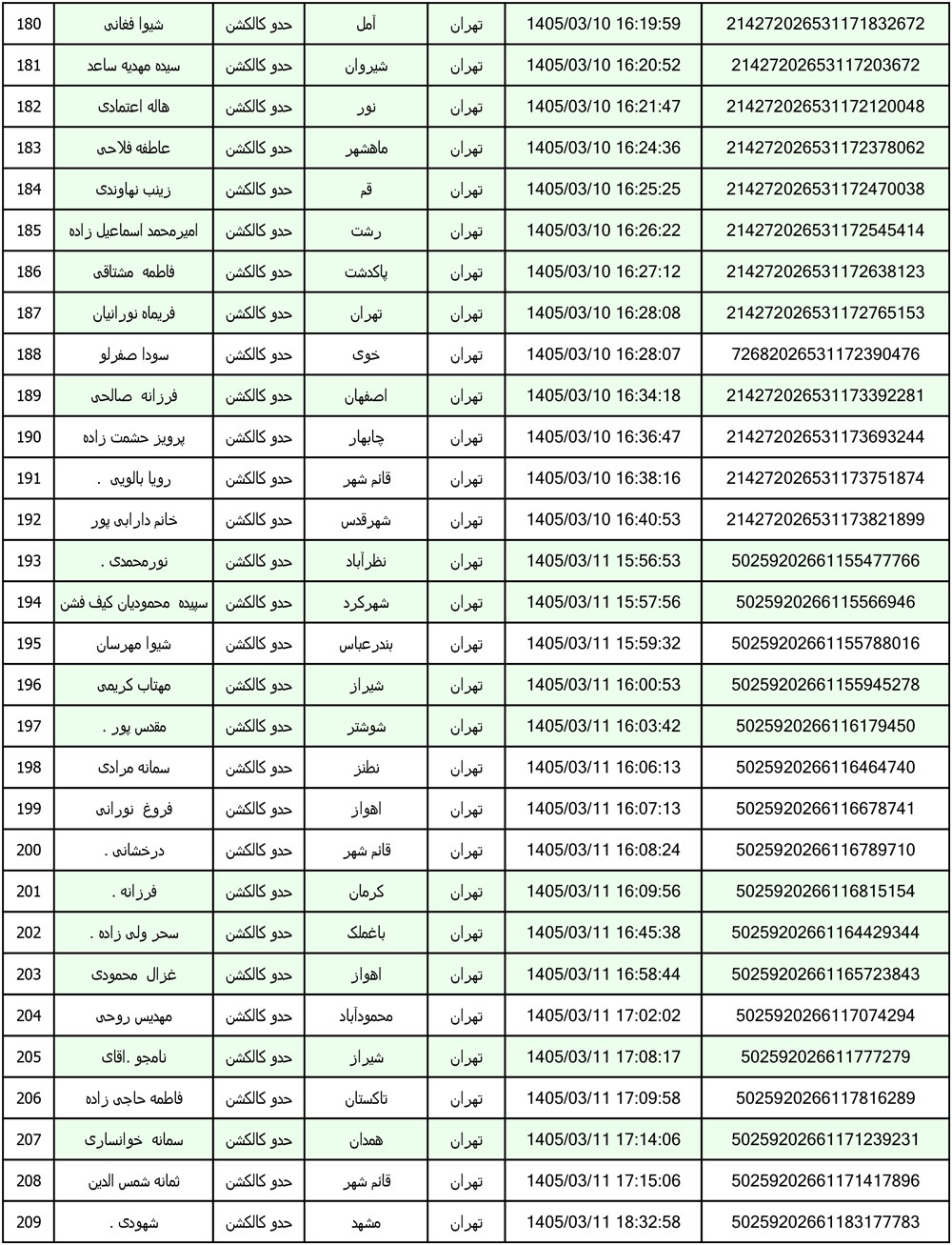 کد رهگیری محصولات تیپاکس تاریخ 1405/03/01 الی 1405/03/12
