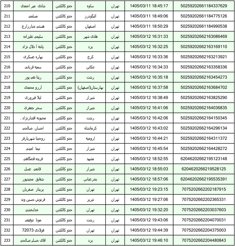 کد رهگیری محصولات تیپاکس تاریخ 1405/03/01 الی 1405/03/12