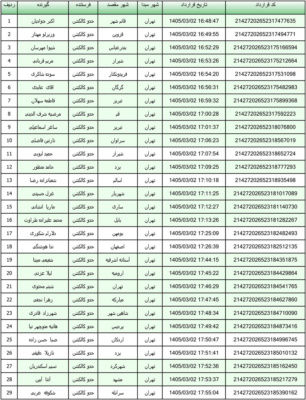 کد رهگیری محصولات تیپاکس تاریخ 1405/03/01 الی 1405/03/12