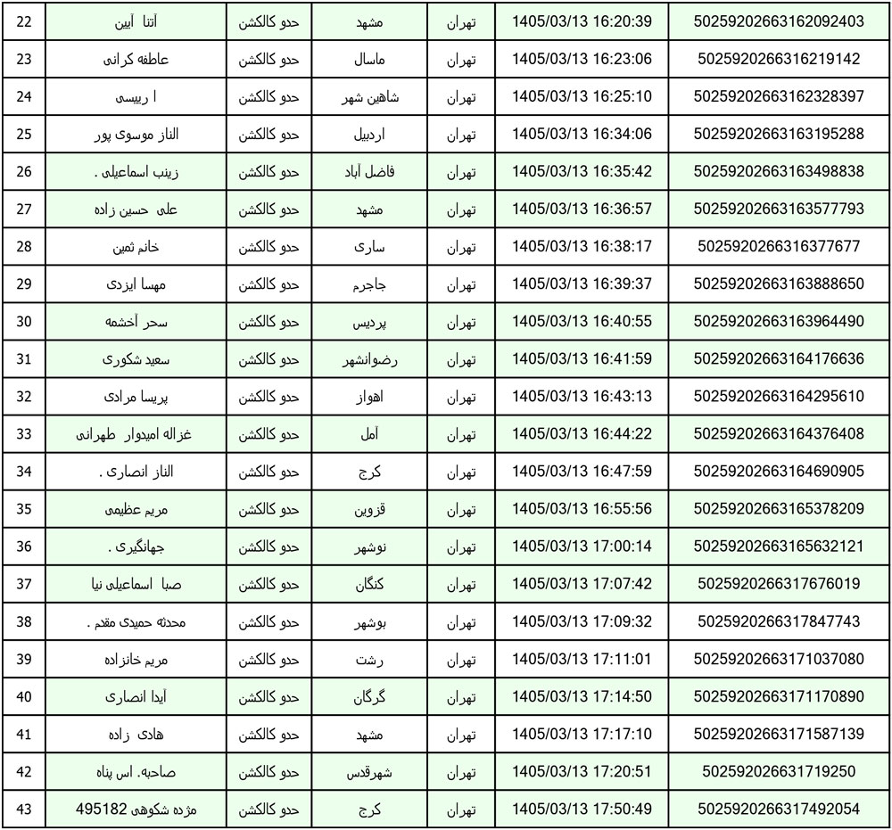 کد رهگیری محصولات تیپاکس تاریخ 1405/03/12الی 1405/03/20