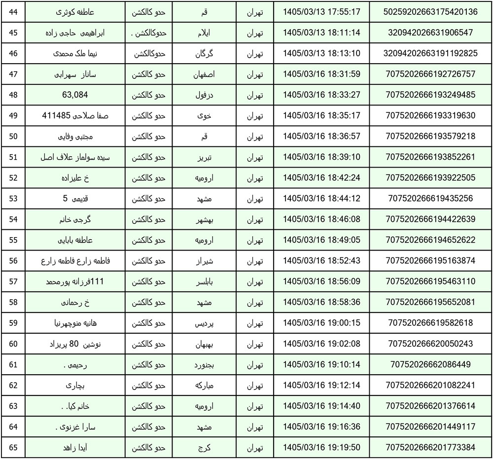 کد رهگیری محصولات تیپاکس تاریخ 1405/03/12الی 1405/03/20