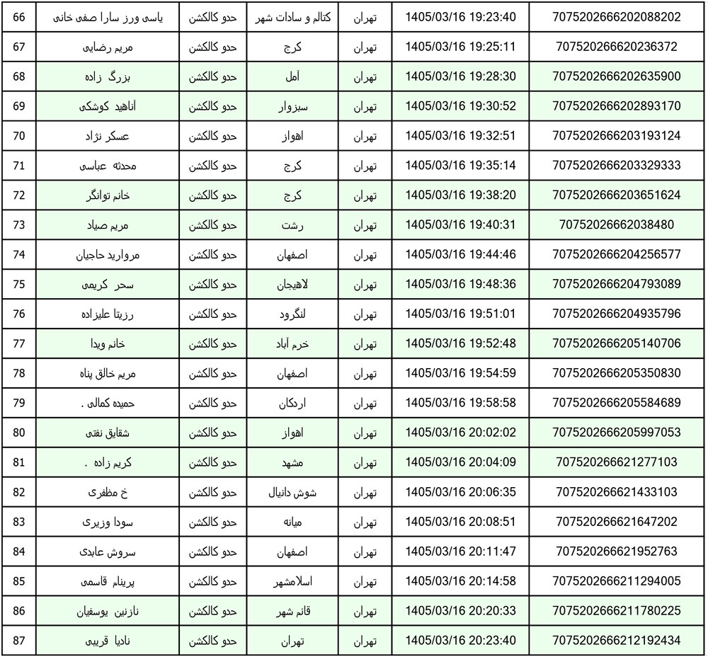 کد رهگیری محصولات تیپاکس تاریخ 1405/03/12الی 1405/03/20
