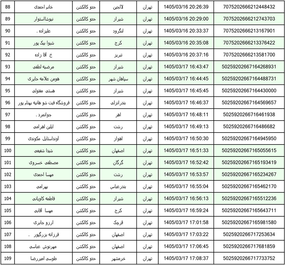 کد رهگیری محصولات تیپاکس تاریخ 1405/03/12الی 1405/03/20