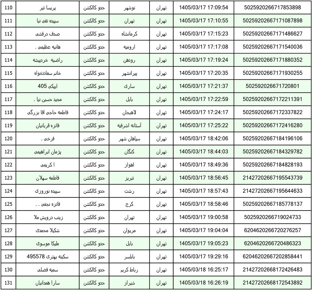 کد رهگیری محصولات تیپاکس تاریخ 1405/03/12الی 1405/03/20