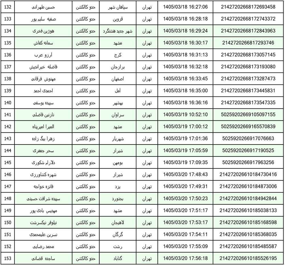 کد رهگیری محصولات تیپاکس تاریخ 1405/03/12الی 1405/03/20