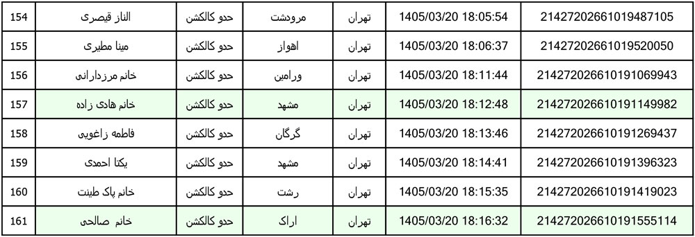 کد رهگیری محصولات تیپاکس تاریخ 1405/03/12الی 1405/03/20
