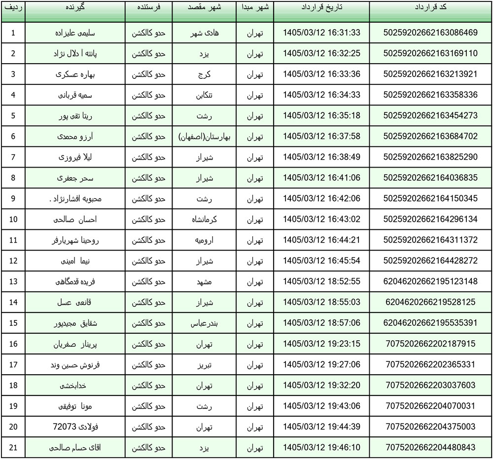 کد رهگیری محصولات تیپاکس تاریخ 1405/03/12الی 1405/03/20