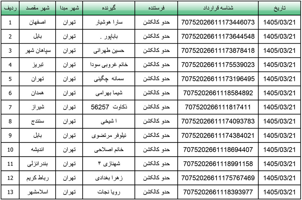 کد رهگیری محصولات تیپاکس تاریخ 1405/03/21