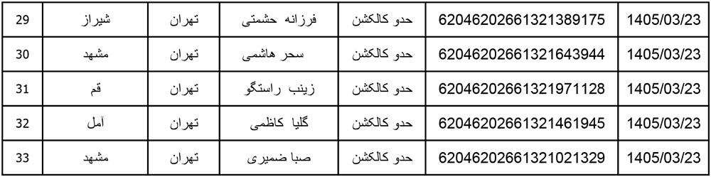 کد رهگیری محصولات تیپاکس تاریخ 1405/03/23
