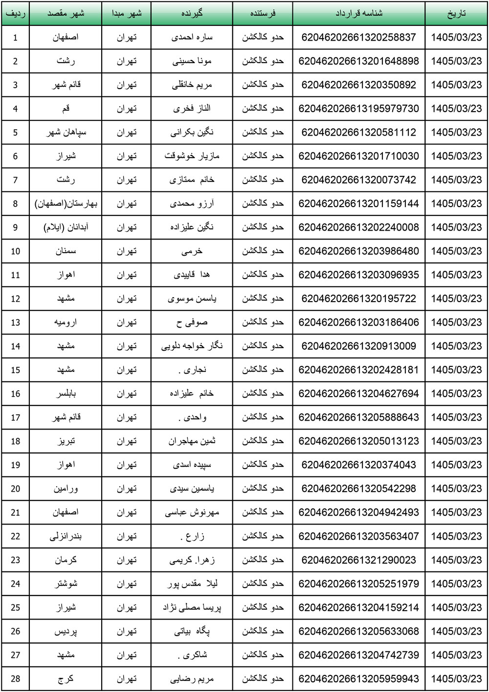 کد رهگیری محصولات تیپاکس تاریخ 1405/03/23