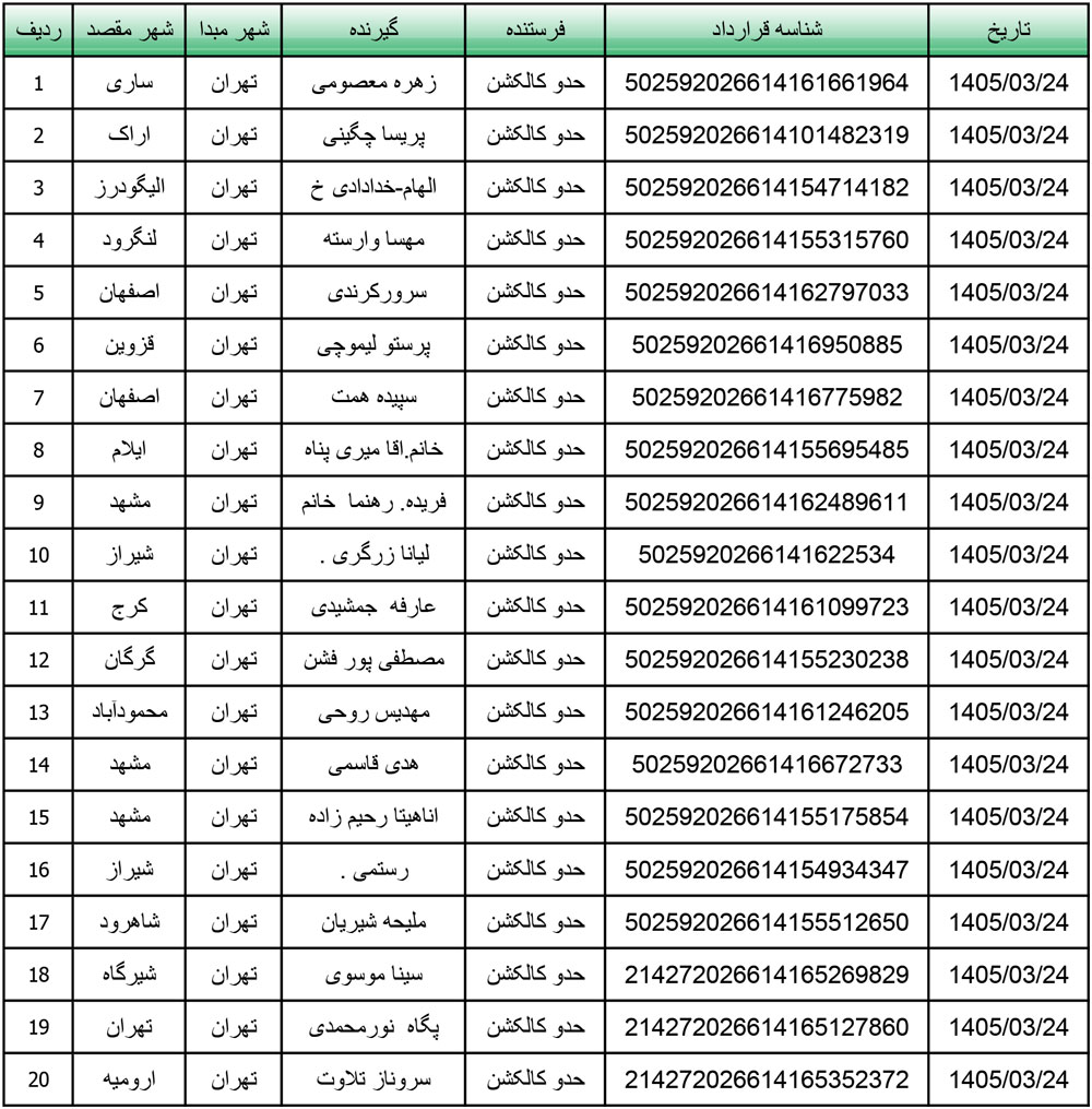کد رهگیری محصولات تیپاکس تاریخ 1405/03/24