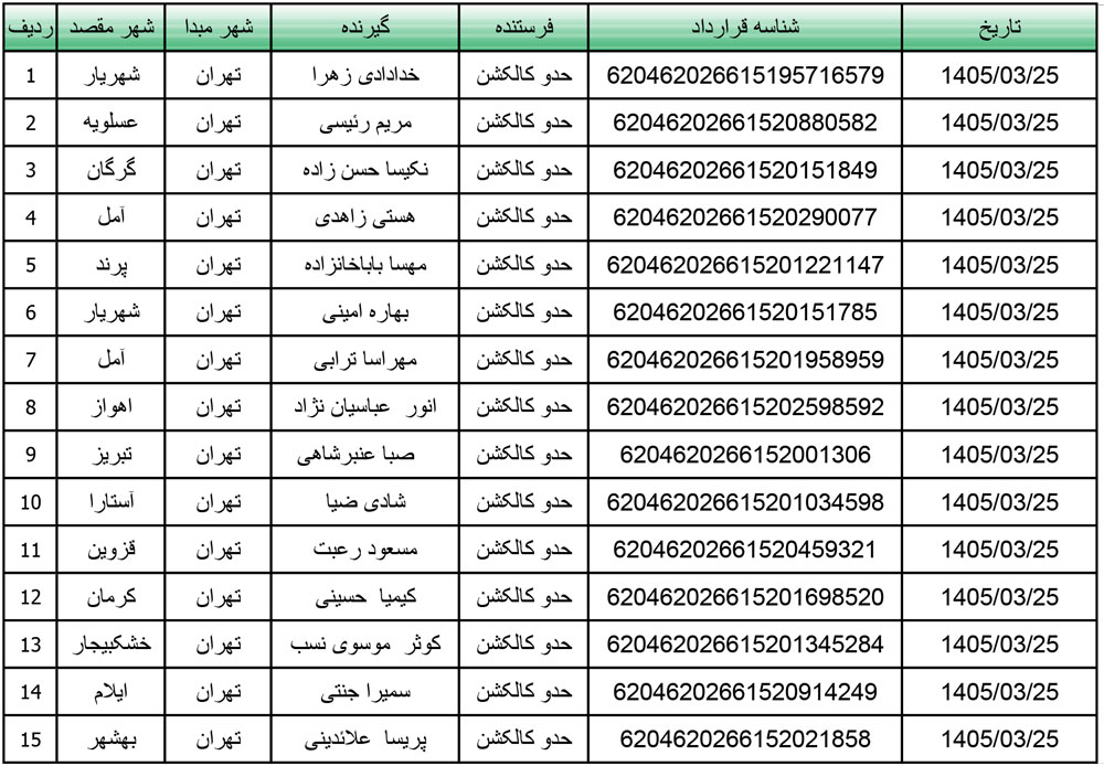 کد رهگیری محصولات تیپاکس تاریخ 1405/03/25