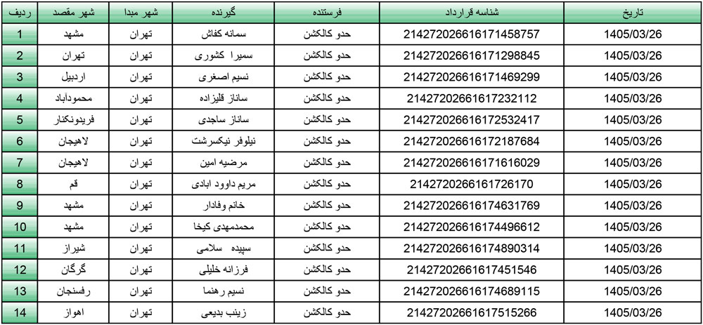 کد رهگیری محصولات تیپاکس تاریخ 1405/03/26