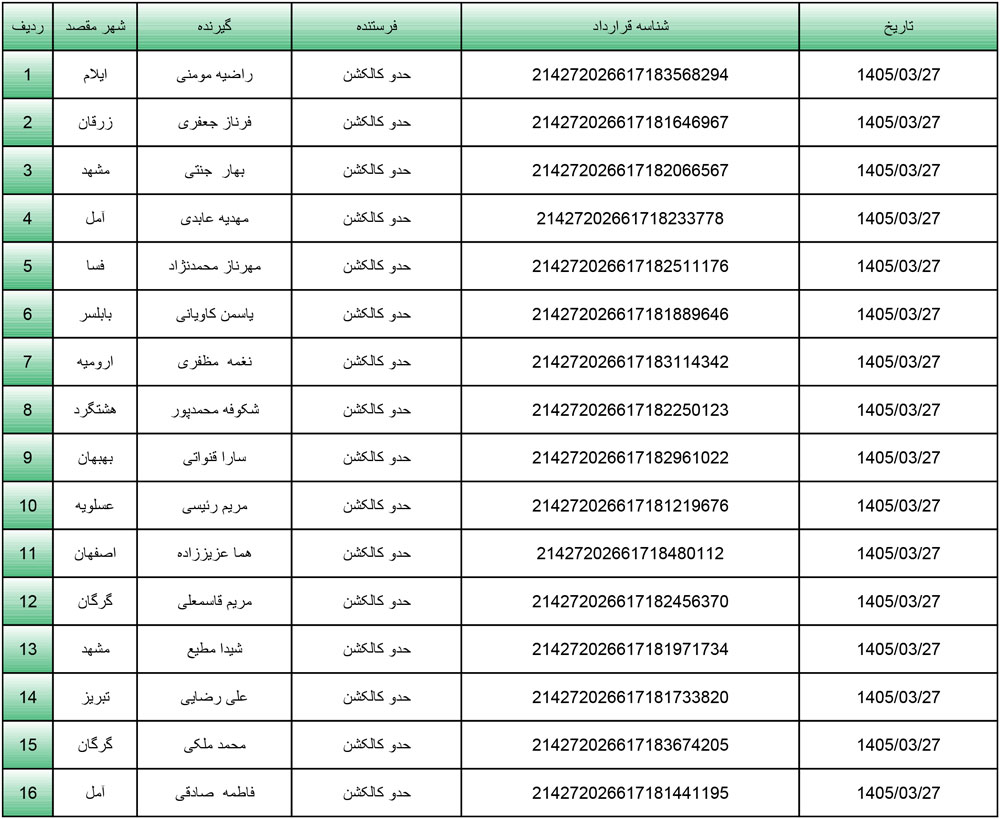 کد رهگیری محصولات تیپاکس تاریخ 1405/03/27