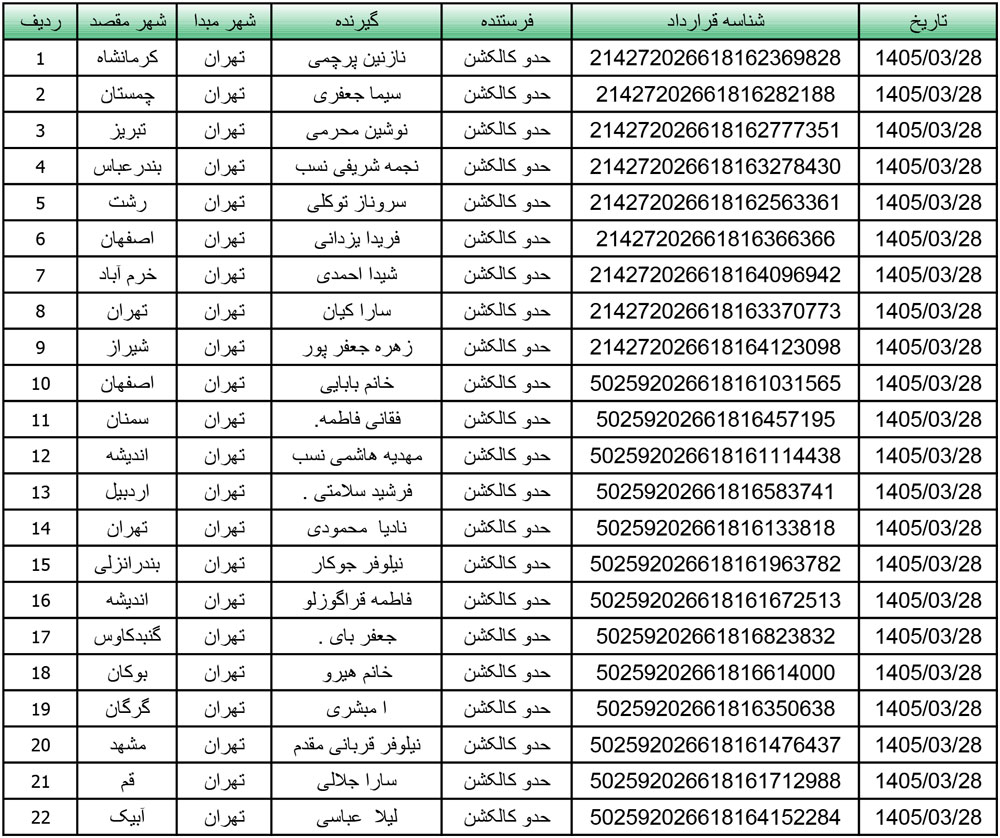 کد رهگیری محصولات تیپاکس تاریخ 1405/03/28