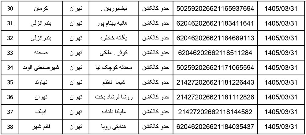 کد رهگیری محصولات تیپاکس تاریخ 1405/03/31
