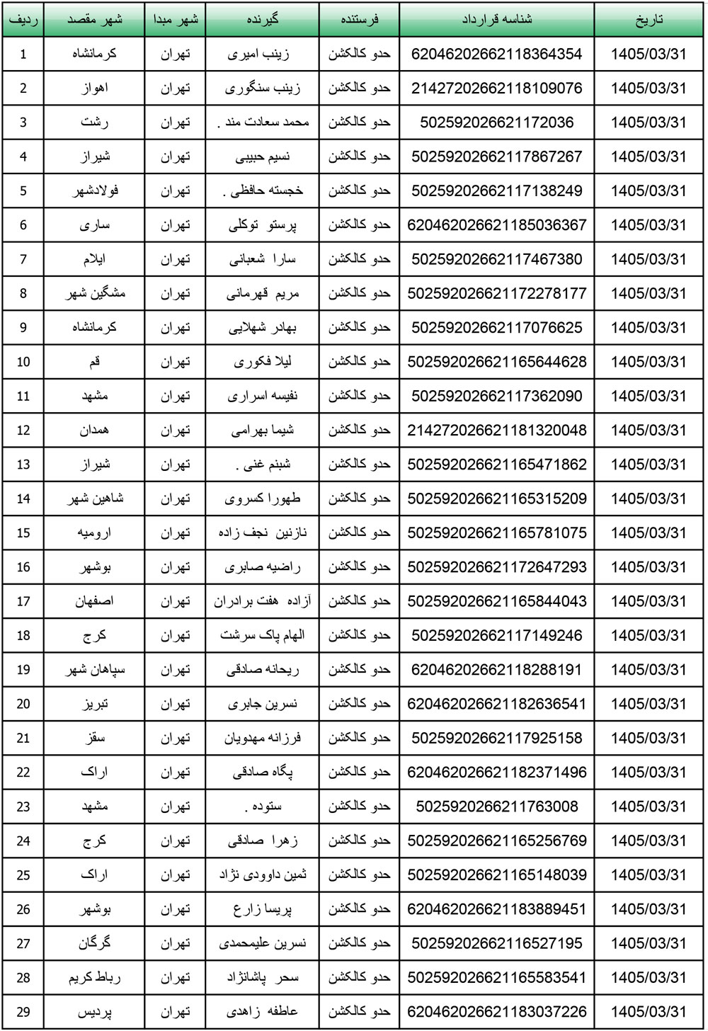 کد رهگیری محصولات تیپاکس تاریخ 1405/03/31