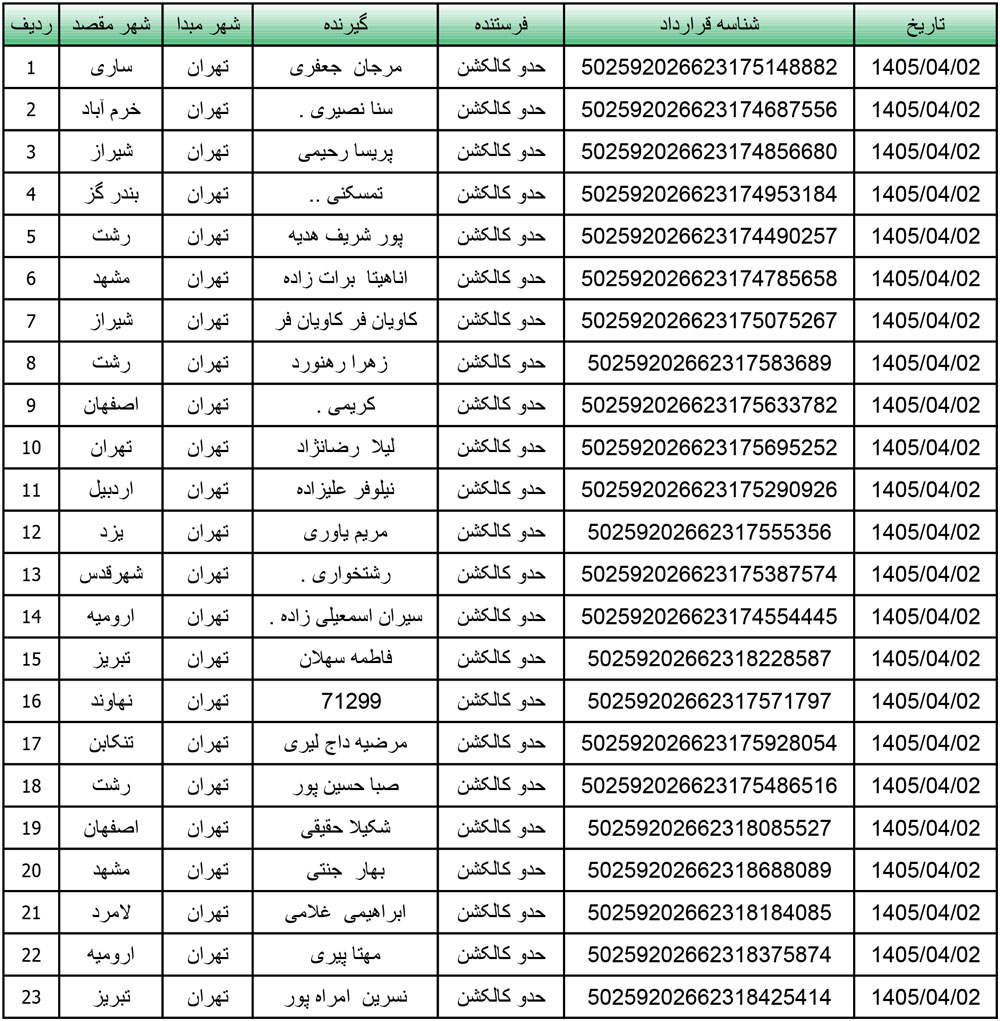 کد رهگیری محصولات تیپاکس تاریخ 1405/04/02