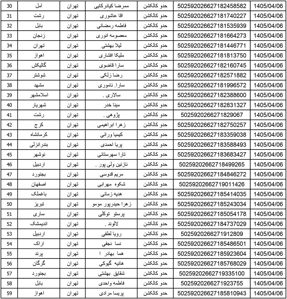 کد رهگیری محصولات تیپاکس تاریخ 1405/04/06