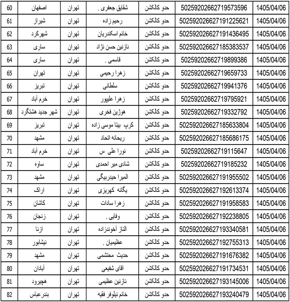 کد رهگیری محصولات تیپاکس تاریخ 1405/04/06
