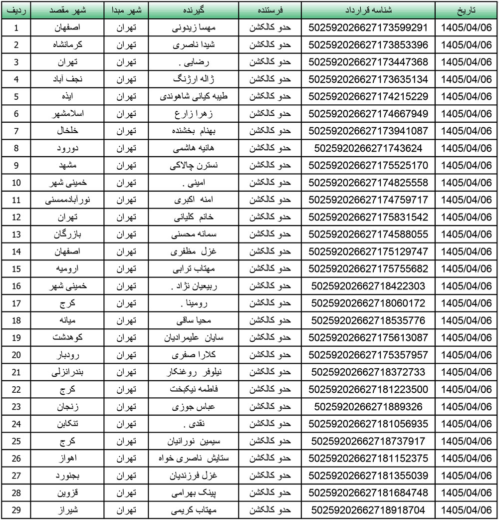 کد رهگیری محصولات تیپاکس تاریخ 1405/04/06