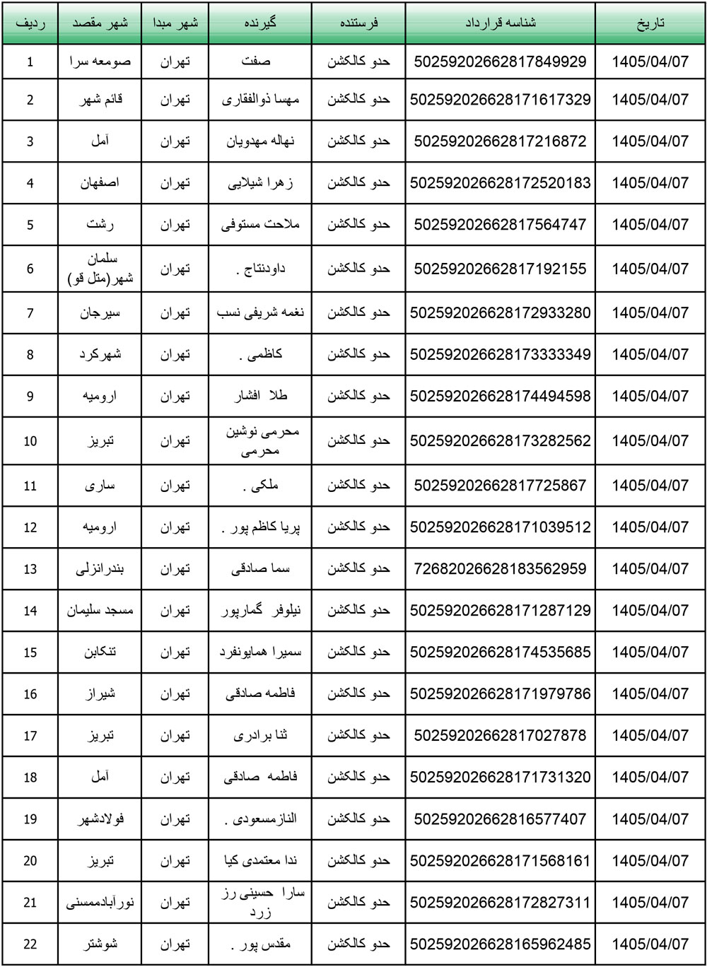 کد رهگیری محصولات تیپاکس تاریخ 1405/04/07
