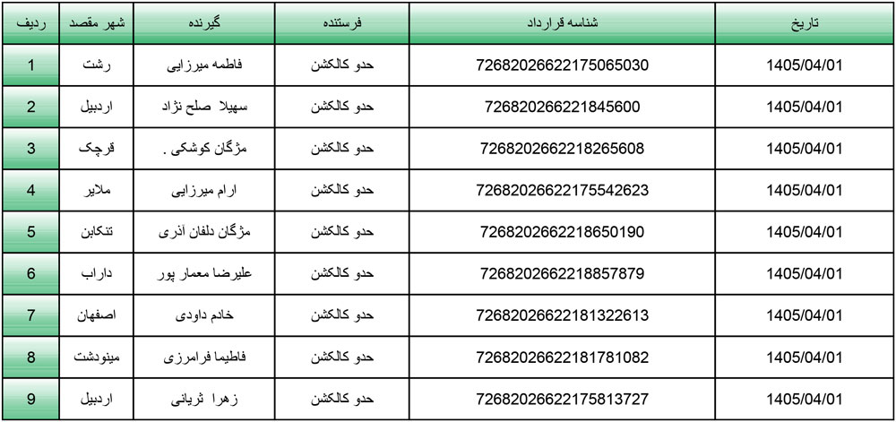 کد رهگیری محصولات تیپاکس تاریخ 1405/04/01