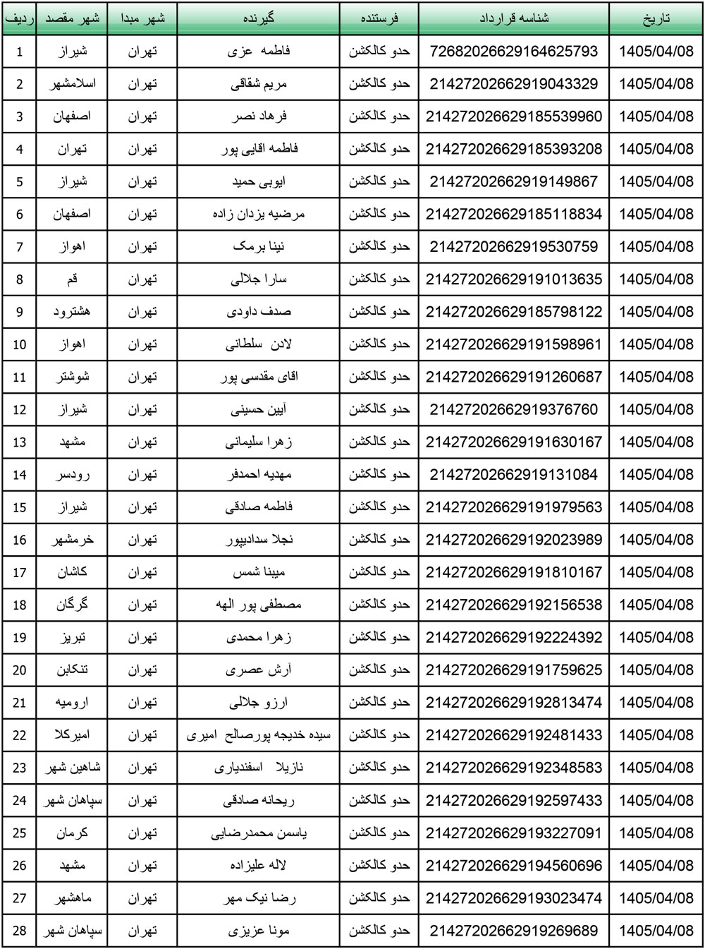 کد رهگیری محصولات تیپاکس تاریخ 1405/04/08
