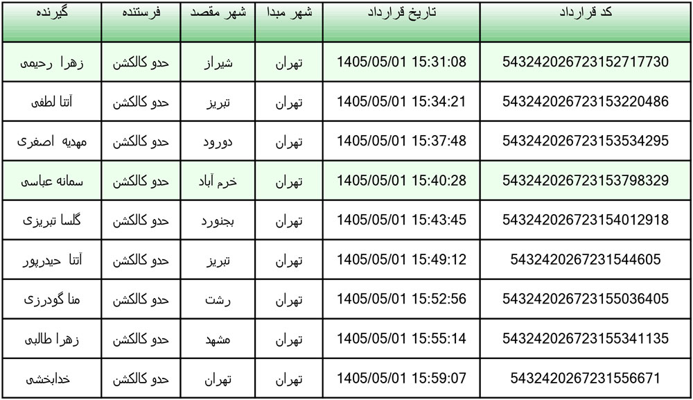 کد رهگیری محصولات تیپاکس تاریخ 1405/05/01