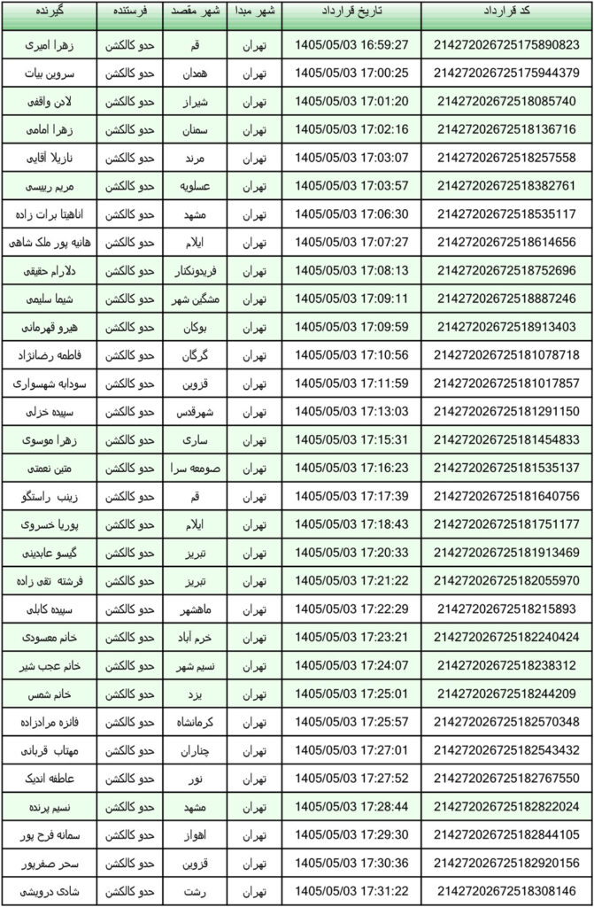 کد رهگیری محصولات تیپاکس تاریخ 1405/05/03