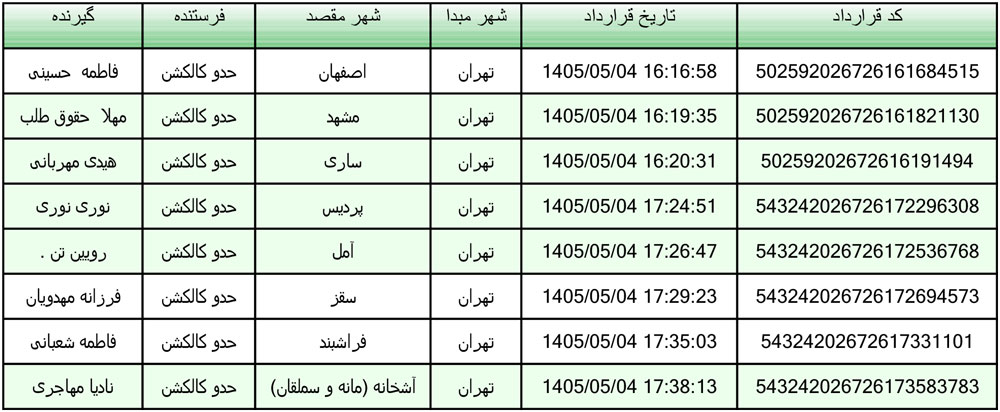 کد رهگیری محصولات تیپاکس تاریخ 1405/05/04