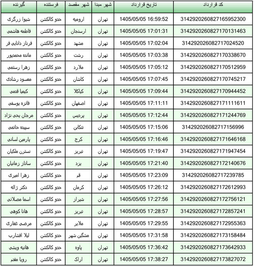 کد رهگیری محصولات تیپاکس تاریخ 1405/05/05