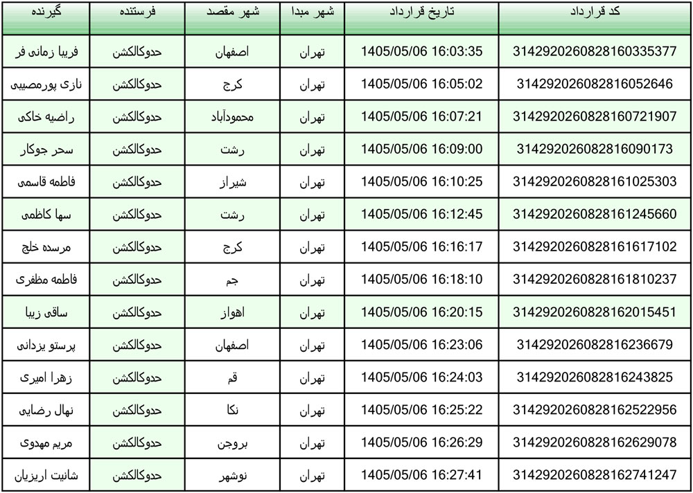 کد رهگیری محصولات تیپاکس تاریخ 1405/05/06