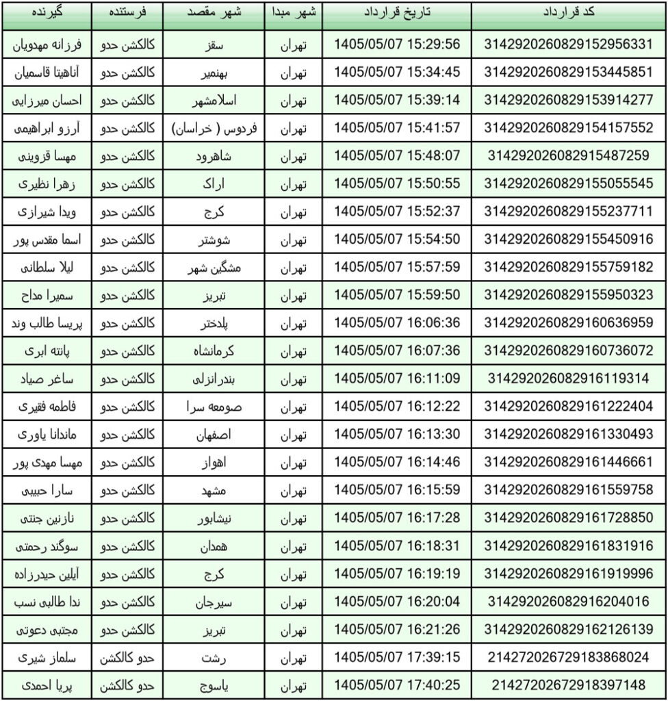 کد رهگیری محصولات تیپاکس تاریخ 1405/05/07