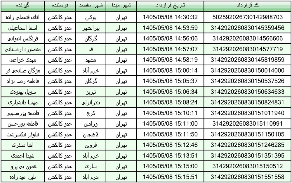 کد رهگیری محصولات تیپاکس تاریخ 1405/05/08