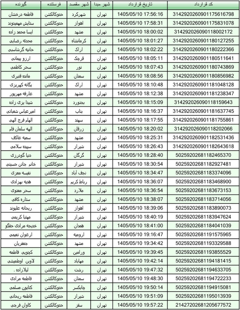 کد رهگیری محصولات تیپاکس تاریخ 1405/05/10