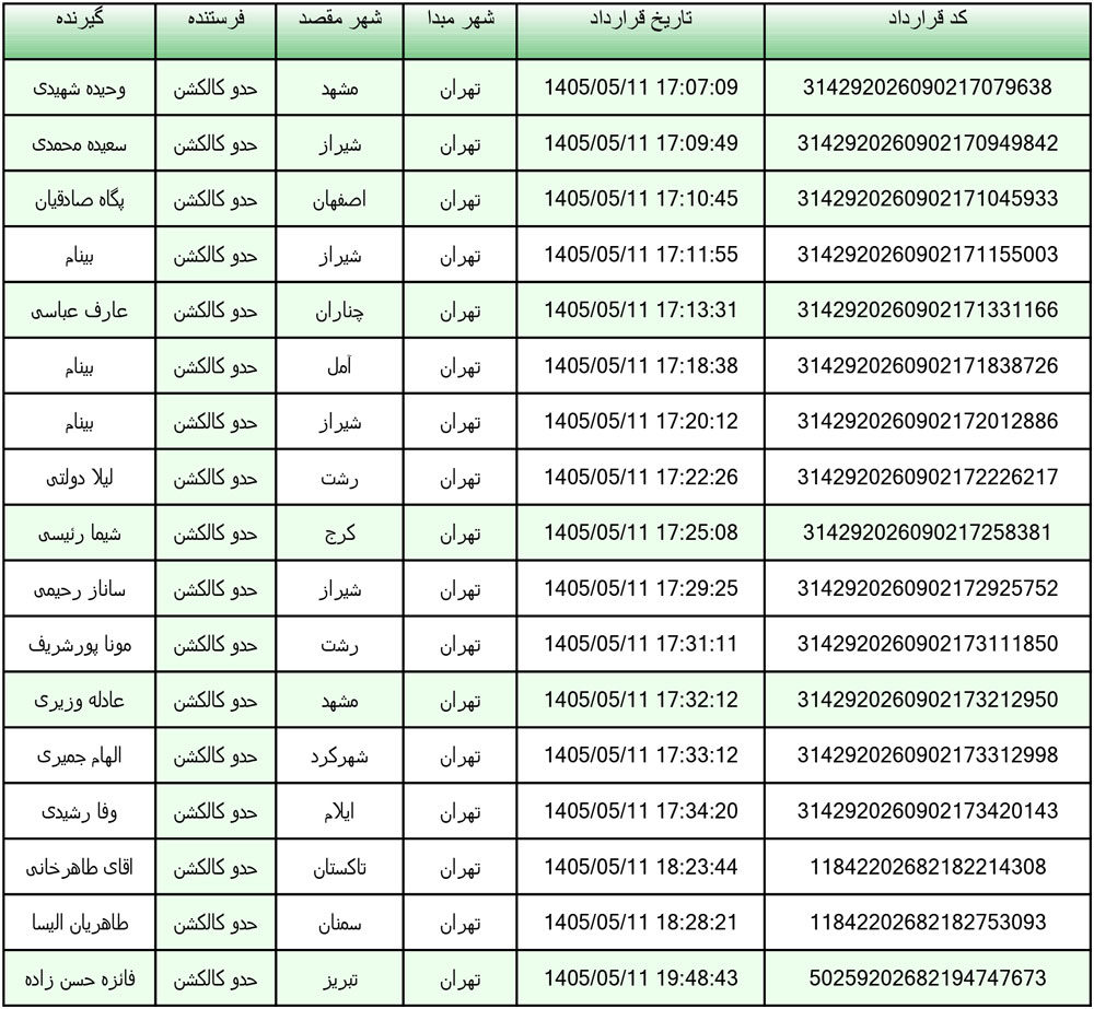 کد رهگیری محصولات تیپاکس تاریخ 1405/05/11