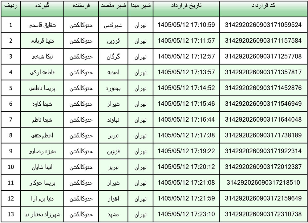 کد رهگیری محصولات تیپاکس تاریخ 1405/05/12