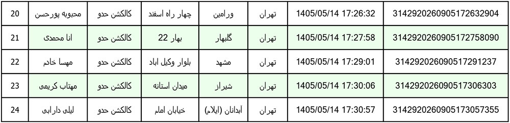 کد رهگیری محصولات تیپاکس تاریخ 1405/05/14