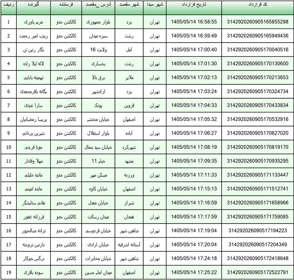 کد رهگیری محصولات تیپاکس تاریخ 1405/05/14