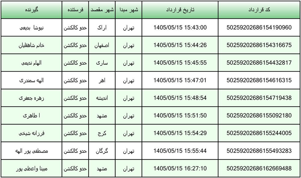 کد رهگیری محصولات تیپاکس تاریخ 1405/05/15