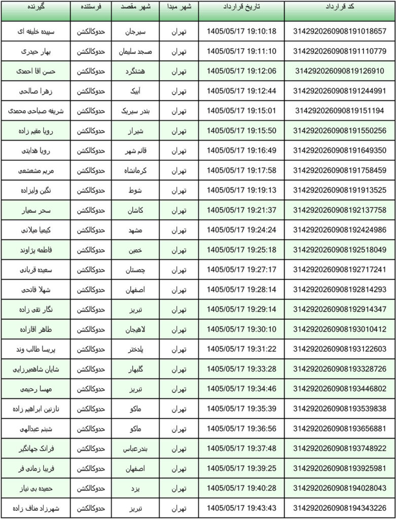 کد رهگیری محصولات تیپاکس تاریخ 1405/05/17