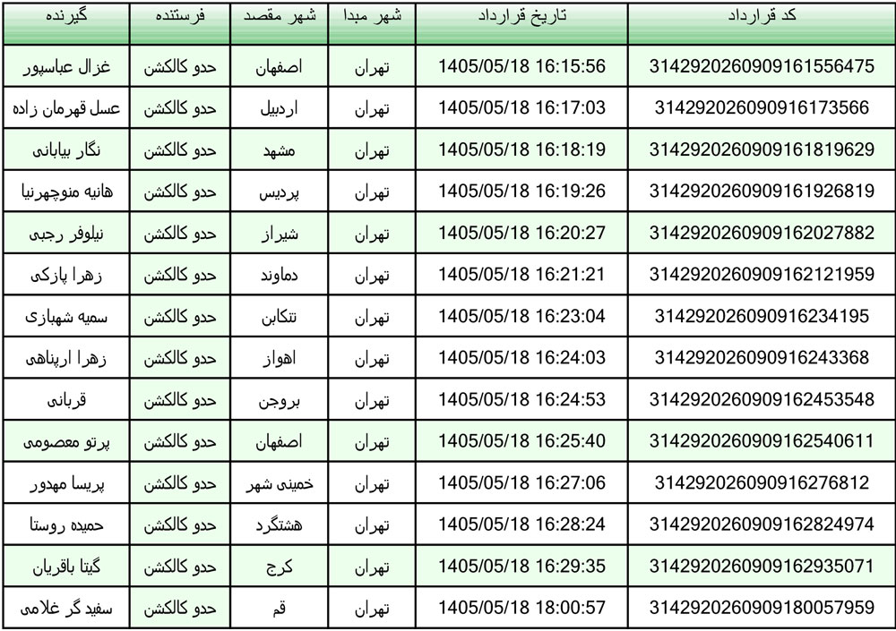 کد رهگیری محصولات تیپاکس تاریخ 1405/05/18