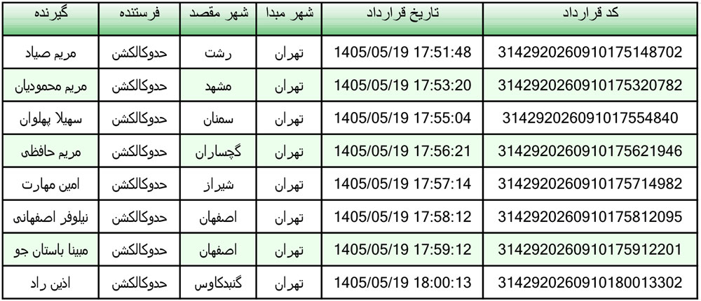 کد رهگیری محصولات تیپاکس تاریخ 1405/05/19