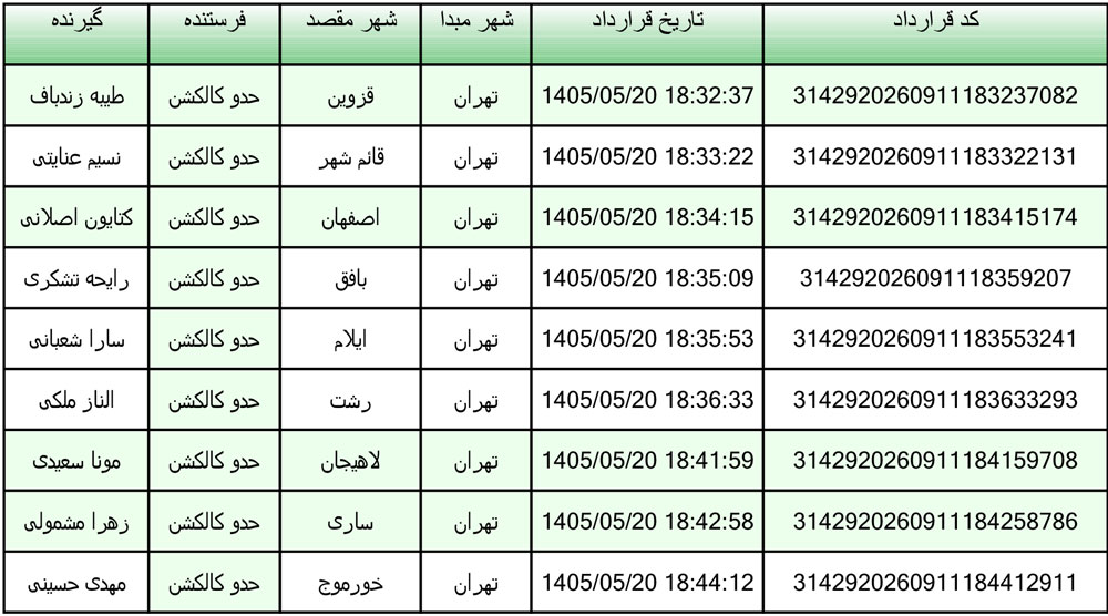 کد رهگیری محصولات تیپاکس تاریخ 1405/05/20