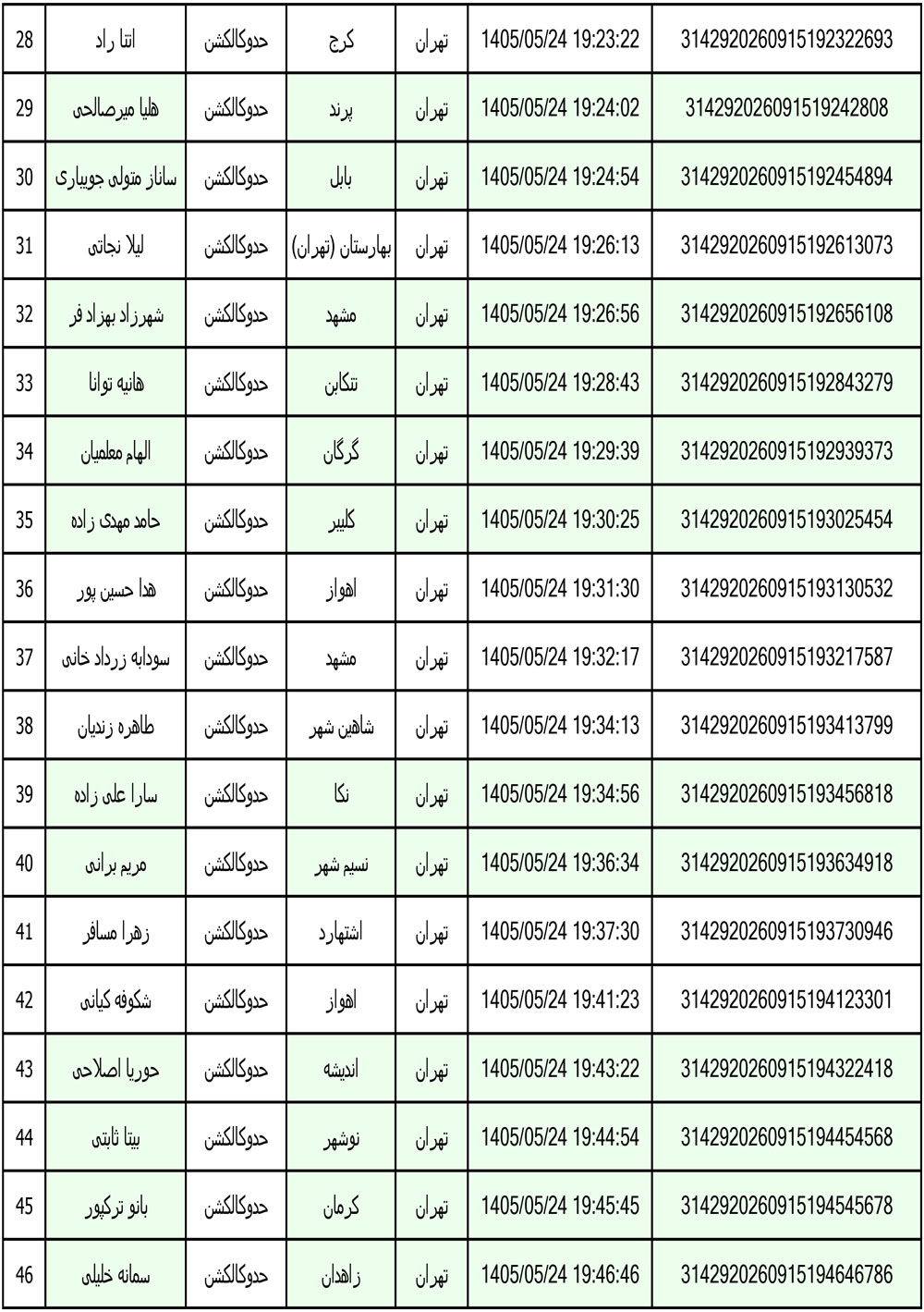 کد رهگیری محصولات تیپاکس تاریخ 1405/05/24