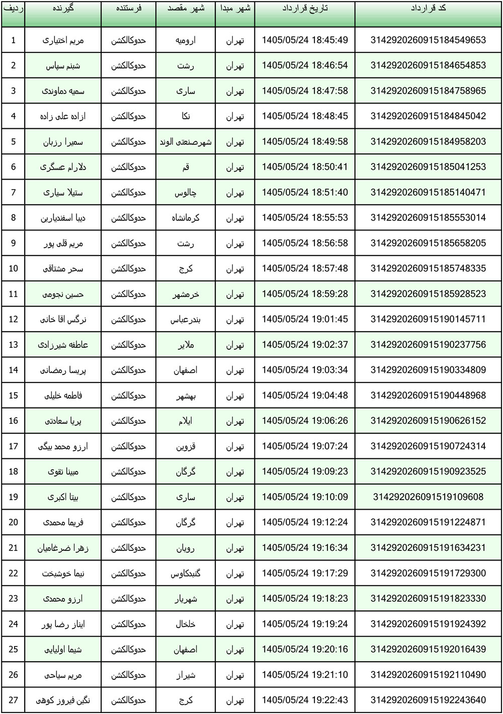 کد رهگیری محصولات تیپاکس تاریخ 1405/05/24