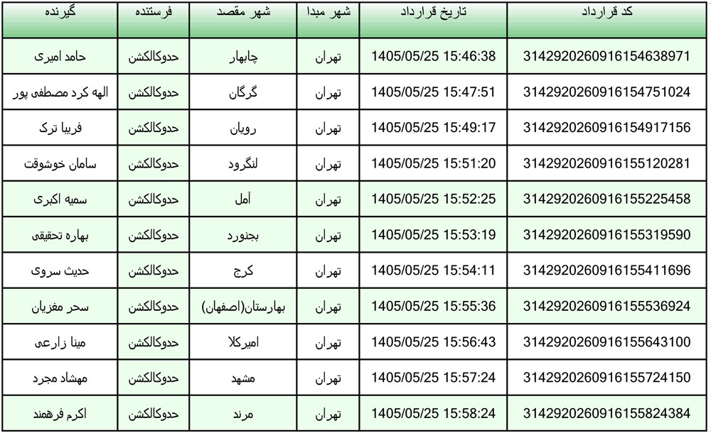 کد رهگیری محصولات تیپاکس تاریخ 1405/05/25