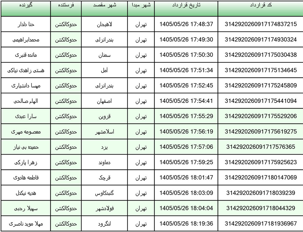 کد رهگیری محصولات تیپاکس تاریخ 1405/05/26