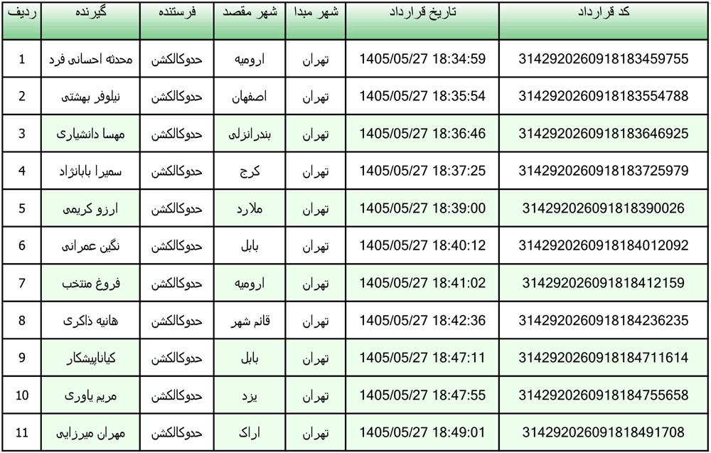 کد رهگیری محصولات تیپاکس تاریخ 1405/05/27